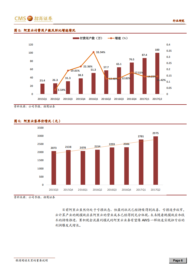 阿里云：打开中国云计算潘多拉魔盒.pdf 第6页