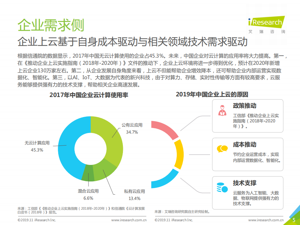 2019年中国云计算人才需求洞察白皮书.pdf 第5页