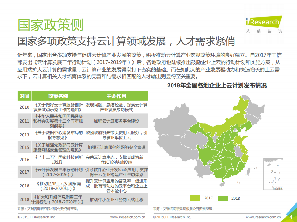 2019年中国云计算人才需求洞察白皮书.pdf 第4页