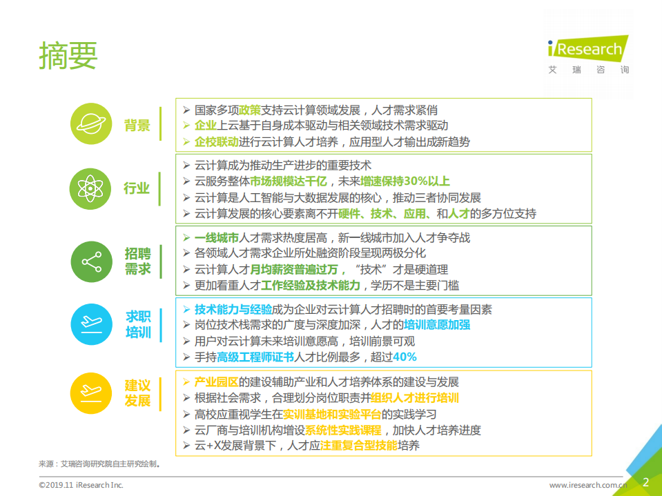 2019年中国云计算人才需求洞察白皮书.pdf 第2页