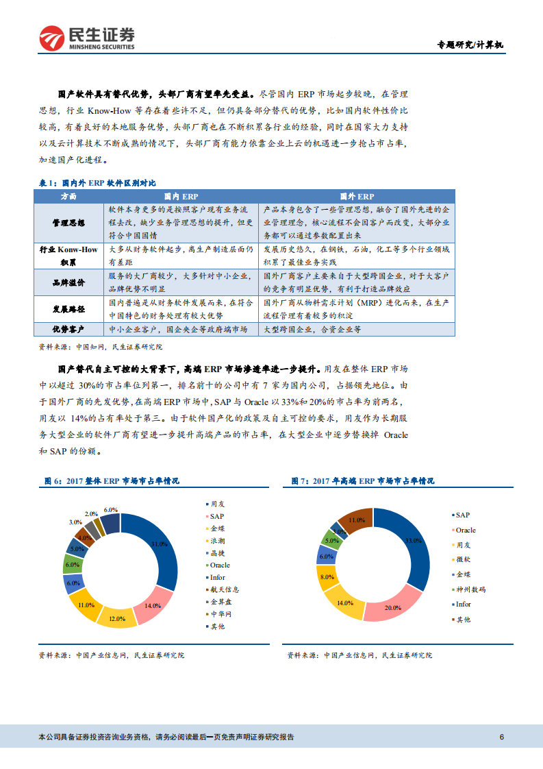 国内云计算SaaS龙头梳理.pdf 第6页