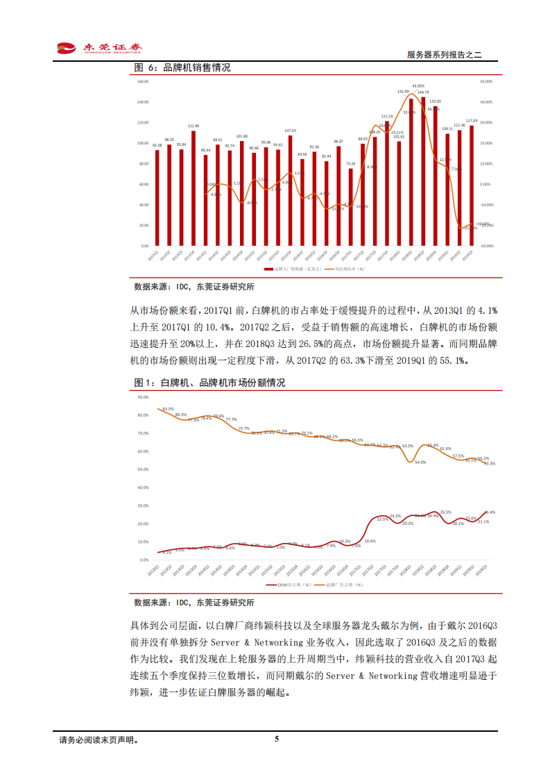 服务器系列报告之二：从白牌崛起、品牌求变，探究云计算厂商核心需求.pdf 第5页