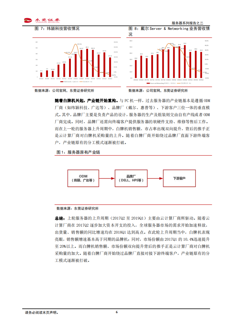 服务器系列报告之二：从白牌崛起、品牌求变，探究云计算厂商核心需求.pdf 第6页