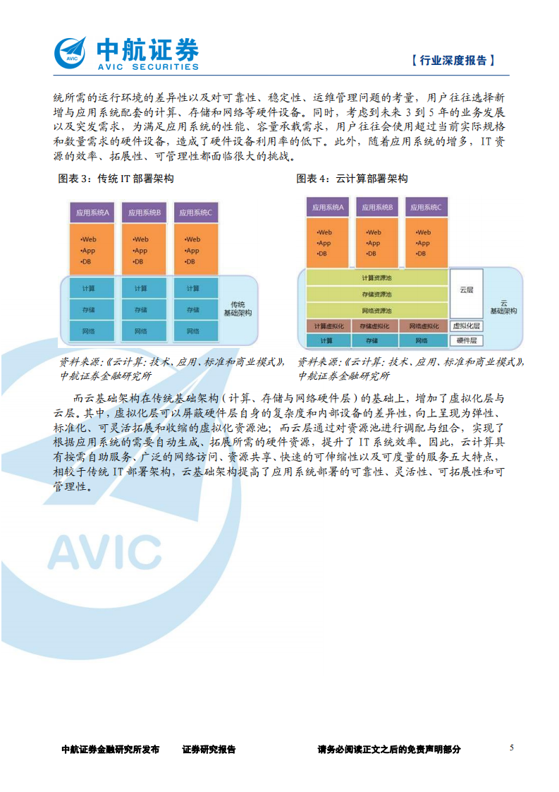 云计算产业链深度报告：乘云计算东风，国内IT厂商腾飞.pdf 第5页