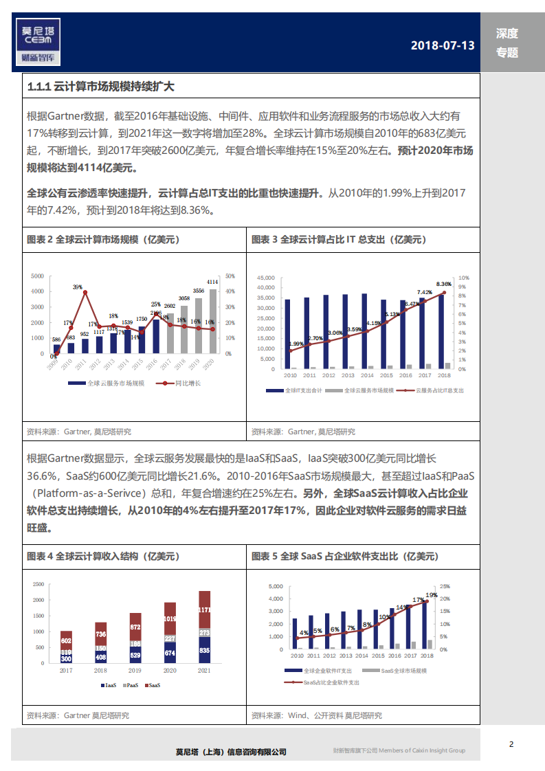 云计算产业链系列之一：SaaS带来的新机会，从Salesforce的云转型出发.pdf 第6页