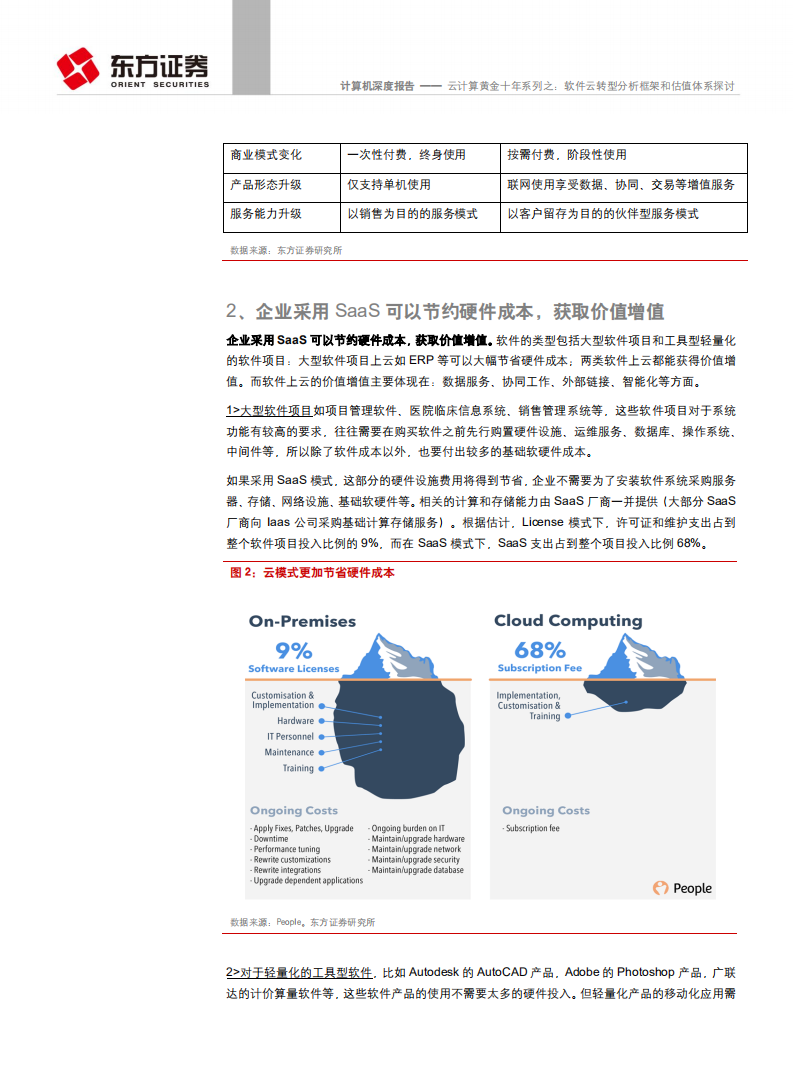 云计算黄金十年系列之：软件云转型分析框架和估值体系探讨.pdf 第6页