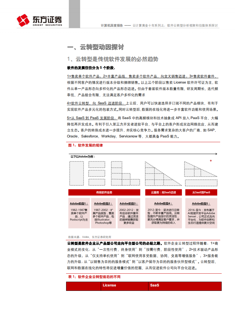 云计算黄金十年系列之：软件云转型分析框架和估值体系探讨.pdf 第5页