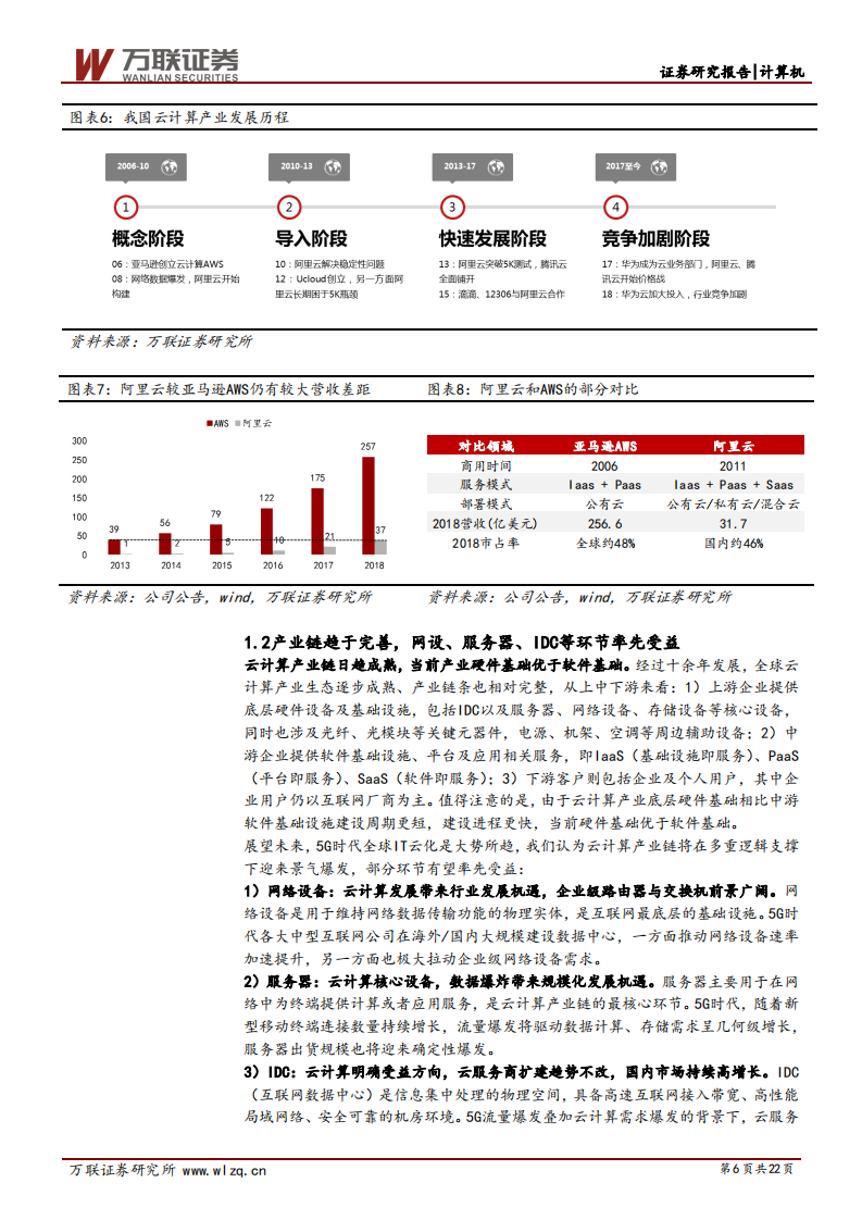 云计算景气上行系列专题（一）：云计算拐点已至，布局服务器正当.pdf 第6页