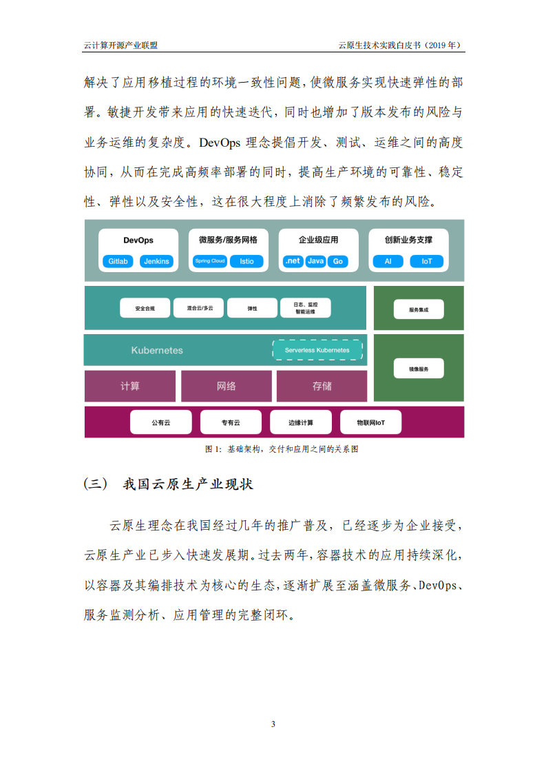 云计算开源产业联盟&CNIA：2019年云原生技术实践白皮书.pdf 第5页