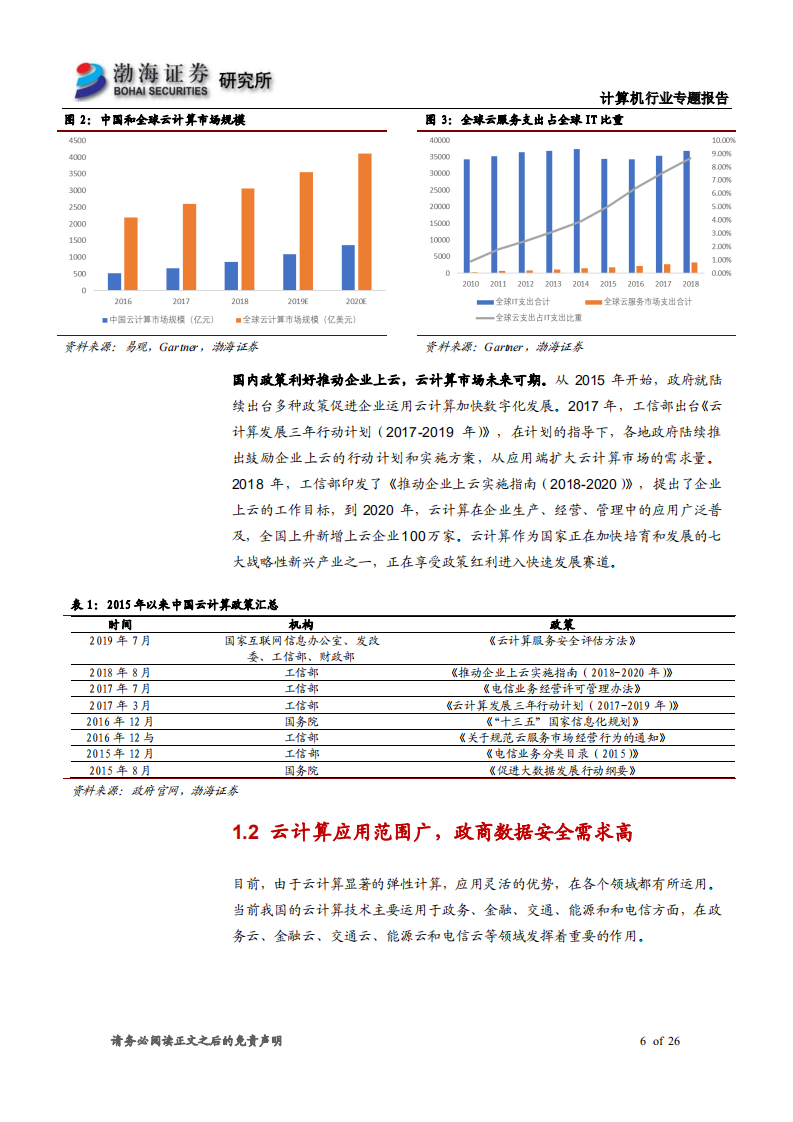 云计算快速落地，云安全发展可期.pdf 第6页