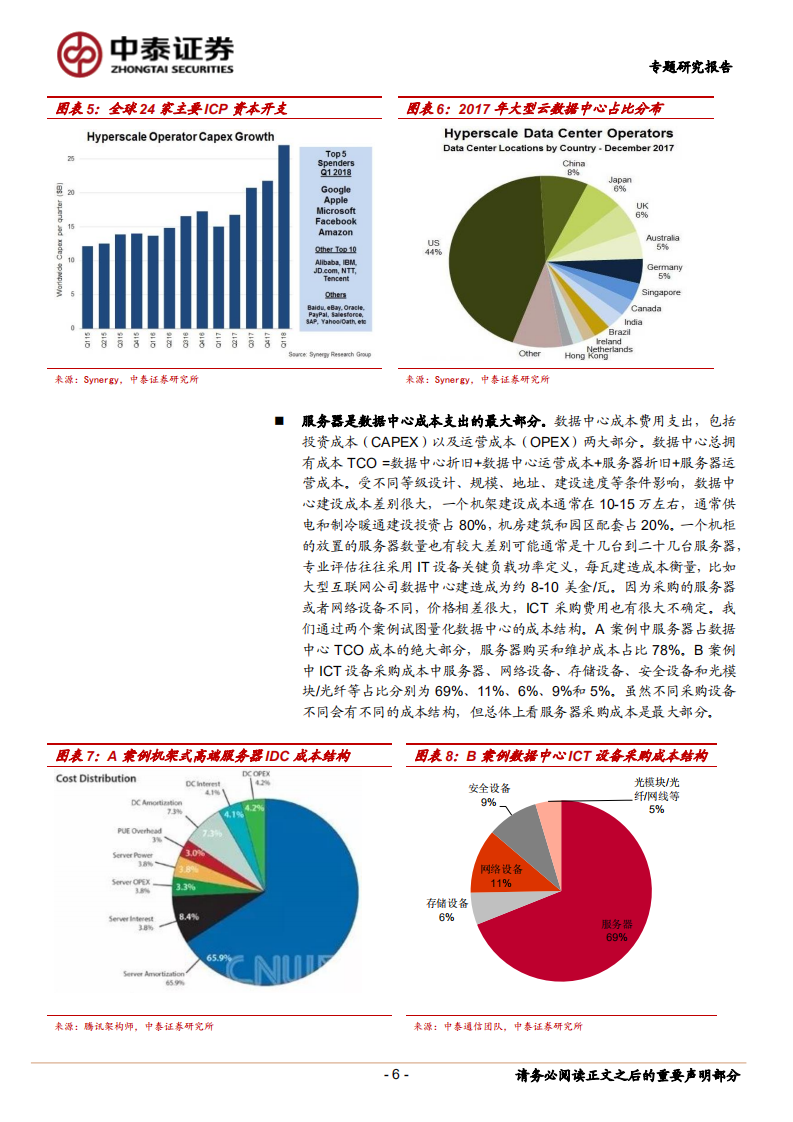 云计算生态变革深度研究之三：从云数据中心看服务器与处理器.pdf 第6页