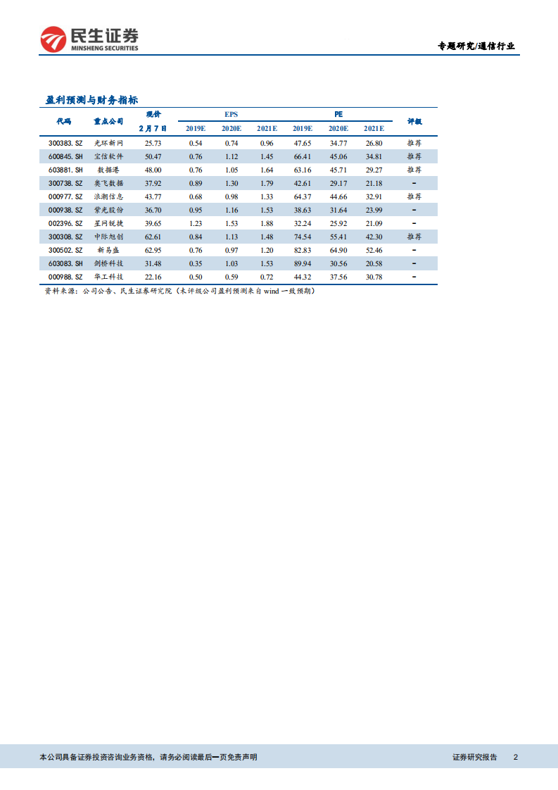 云计算数据中心产业链专题：短期需求叠加长期逻辑，IDC及云计算产业链投资图谱.pdf 第2页