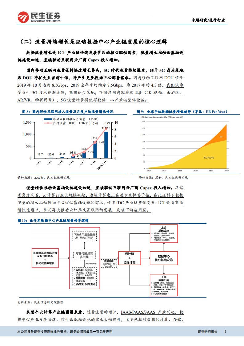 云计算数据中心产业链专题：短期需求叠加长期逻辑，IDC及云计算产业链投资图谱.pdf 第6页