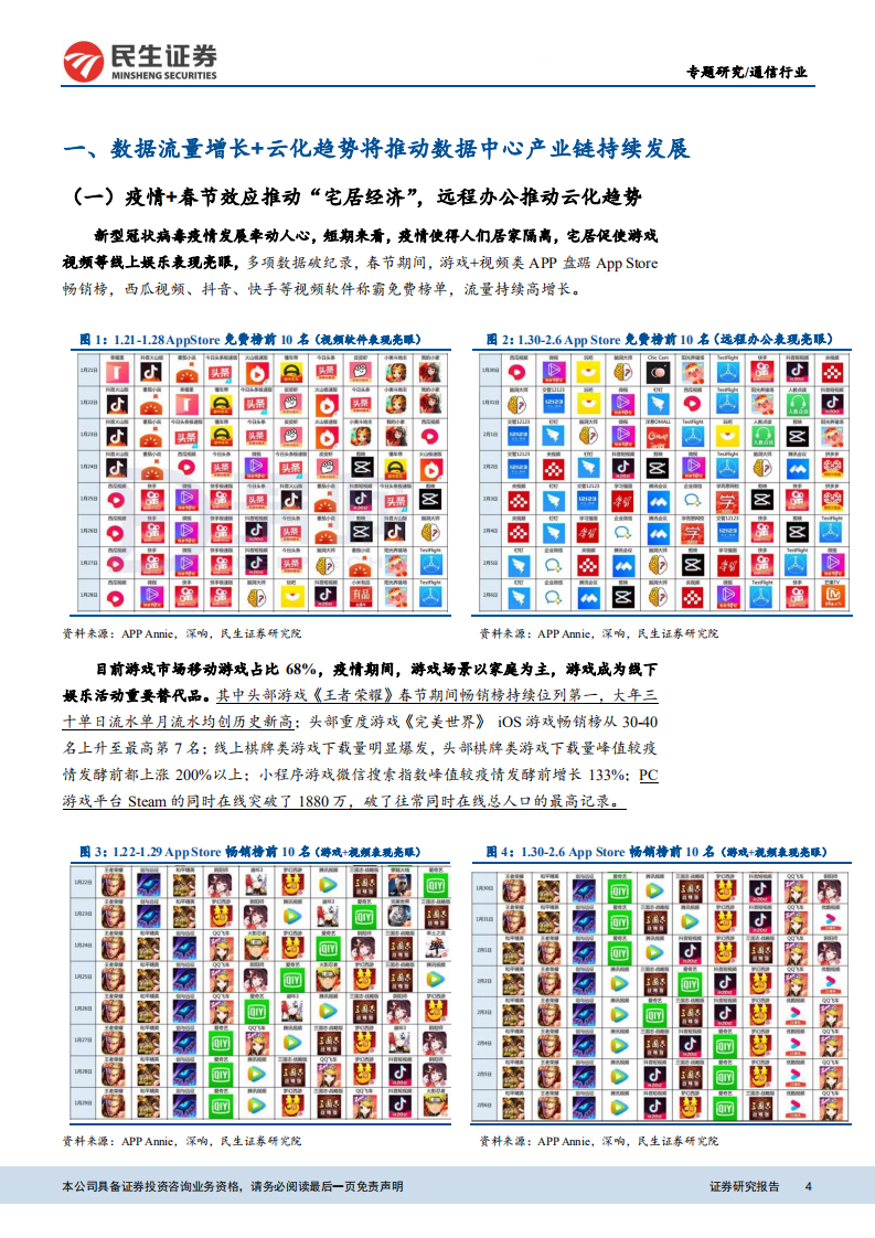云计算数据中心产业链专题：短期需求叠加长期逻辑，IDC及云计算产业链投资图谱.pdf 第4页