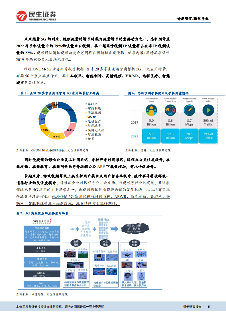 云计算数据中心产业链专题：短期需求叠加长期逻辑，IDC及云计算产业链投资图谱.pdf 第5页