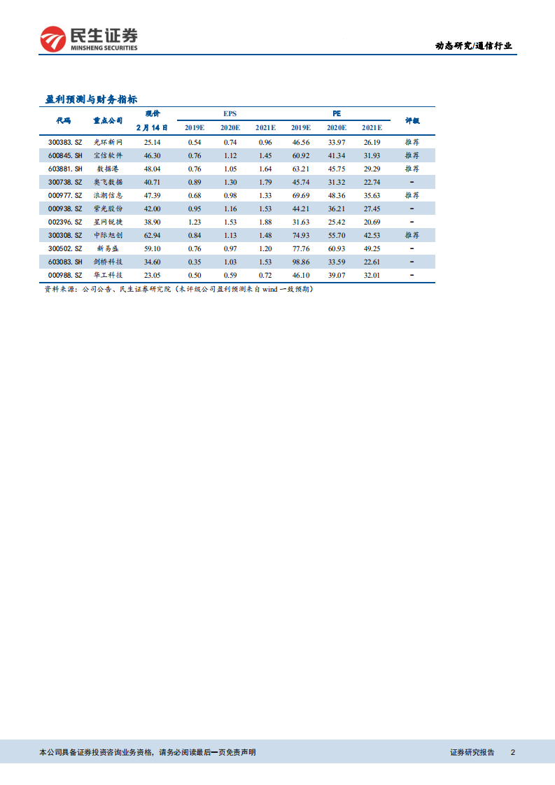 云计算数据中心产业链专题：全面看好云产业链上下游机会.pdf 第2页