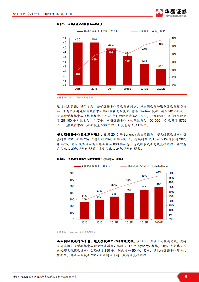 云计算系列报告之二：云基础设施：加速的核心变量.pdf 第6页