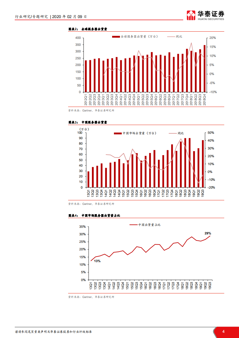 云计算系列报告之二：云基础设施：加速的核心变量.pdf 第4页