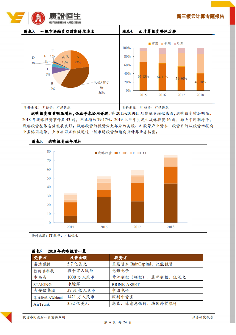 云计算一级市场投资专题报告：轮次后移，资金聚焦云存储、云安全及SaaS、PaaS优质赛道.pdf 第6页