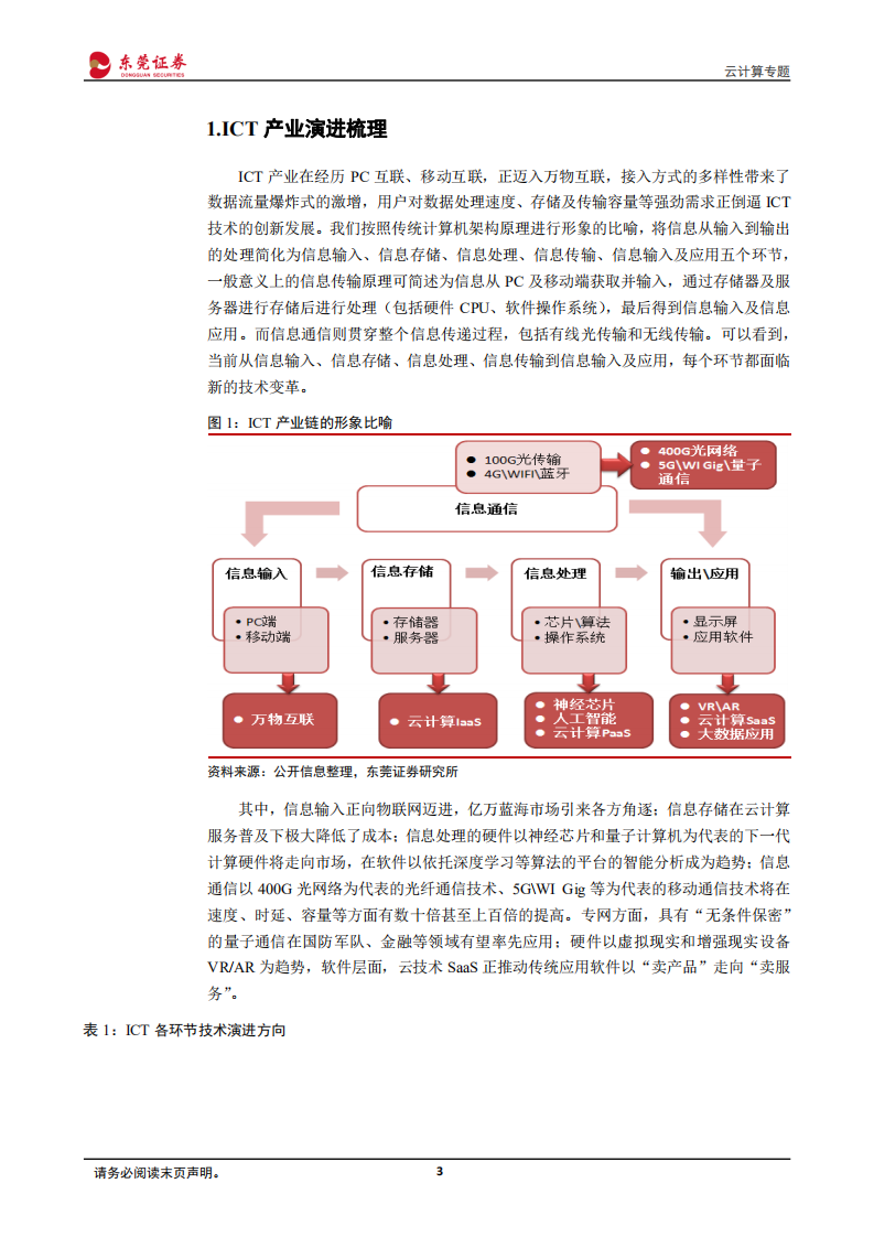 云计算专题：IaaS层已现规模效应，SAAS层续存率是基石.pdf 第3页