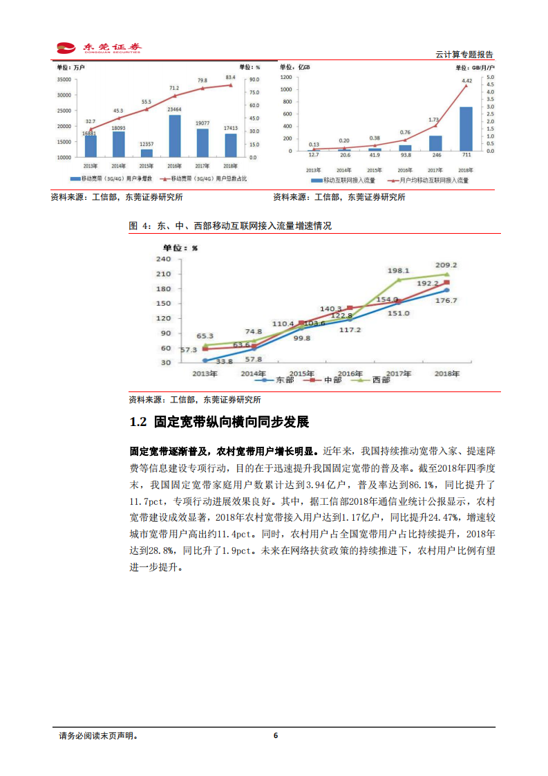 云计算专题报告：大数据时代云计算空间广阔，西学东渐看我国发展趋势.pdf 第6页