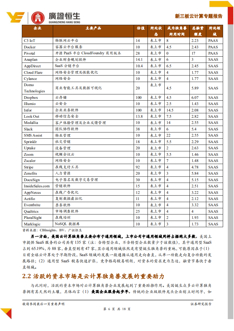 云计算专题报告：云独角兽投资进入黄金机遇期，看好PaaS、SaaS领域.pdf 第6页