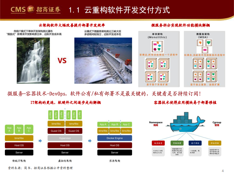 云计算专题系列（九）：海外SaaS企业的估值差异.pdf 第4页
