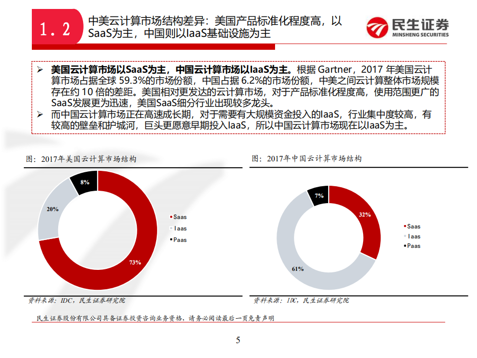 云计算专题一：中国云计算巨头对比系列，阿里云VS腾讯云.pdf 第5页