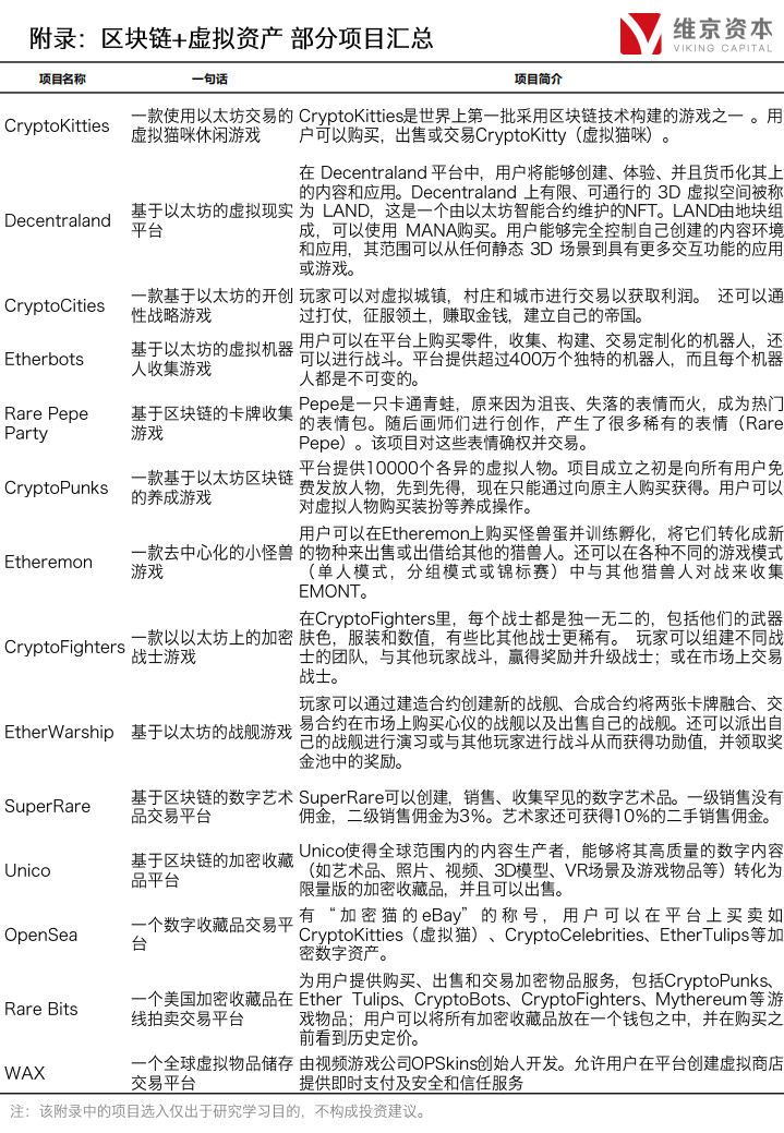 区块链+虚拟资产.pdf 第2页