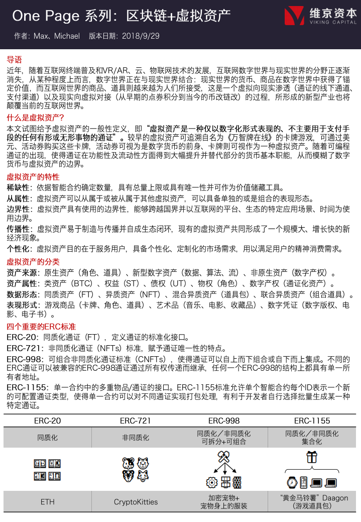 区块链+虚拟资产.pdf 第1页