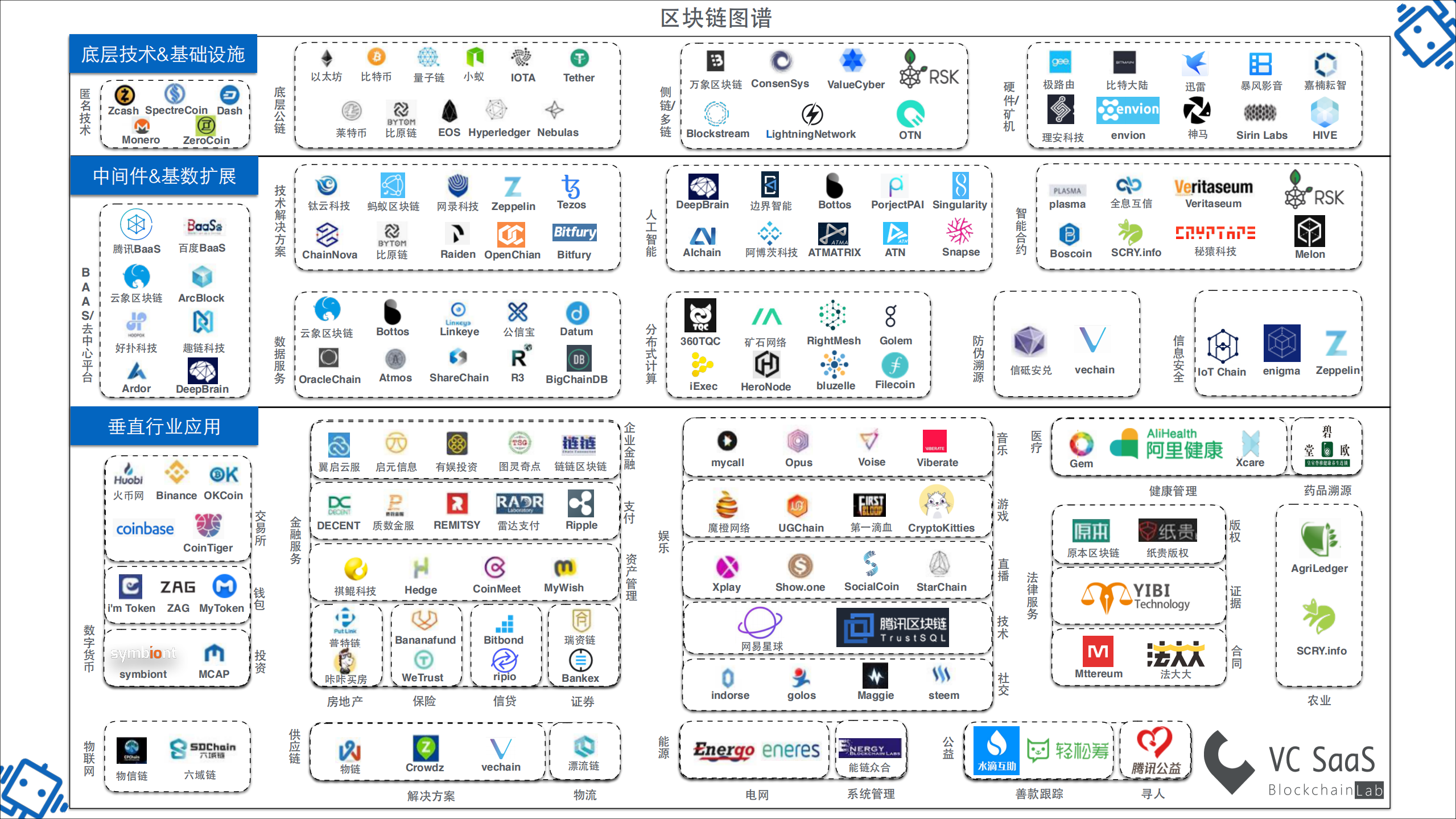区块链风险投资指南.pdf 第2页