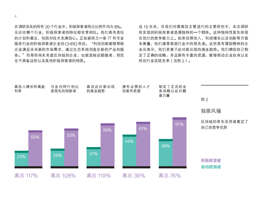 区块链积极探索者采用三种方式绘制新蓝图.pdf 第6页