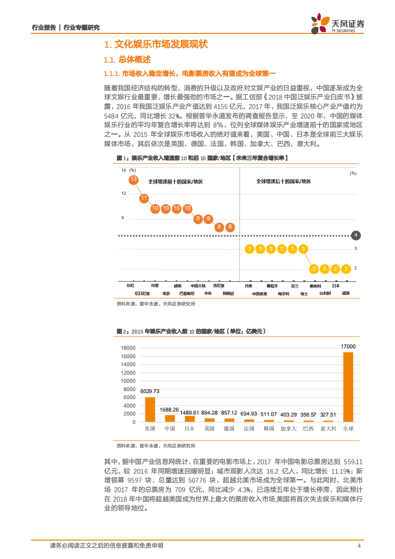 区块链技术：文娱产业发展新机遇.pdf 第4页