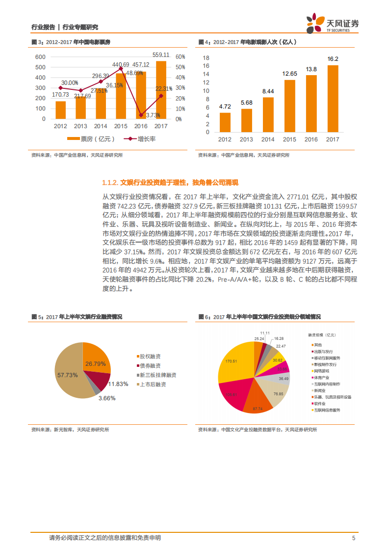 区块链技术：文娱产业发展新机遇.pdf 第5页