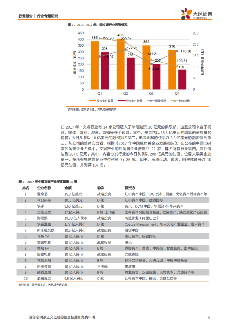 区块链技术：文娱产业发展新机遇.pdf 第6页