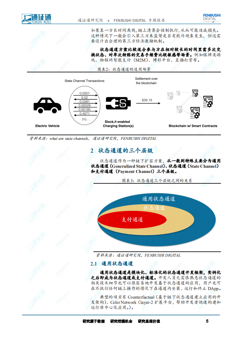 区块链技术引卷之九：状态通道：链下交互链上清算，两条腿走路.pdf 第5页