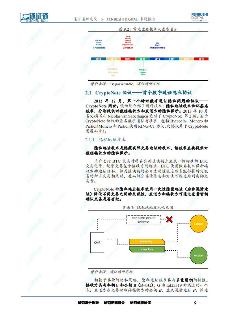 区块链技术引卷之十：捍卫隐私：匿名技术的兴起.pdf 第6页