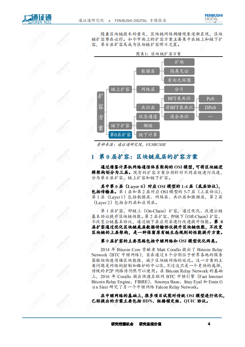 区块链技术引卷之十二：第0层扩容，区块链扩容明日之星.pdf 第4页