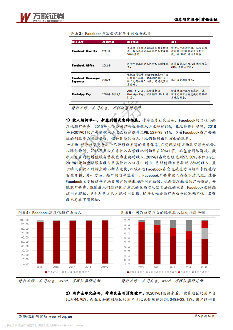 区块链系列之Libra影响几何.pdf 第5页
