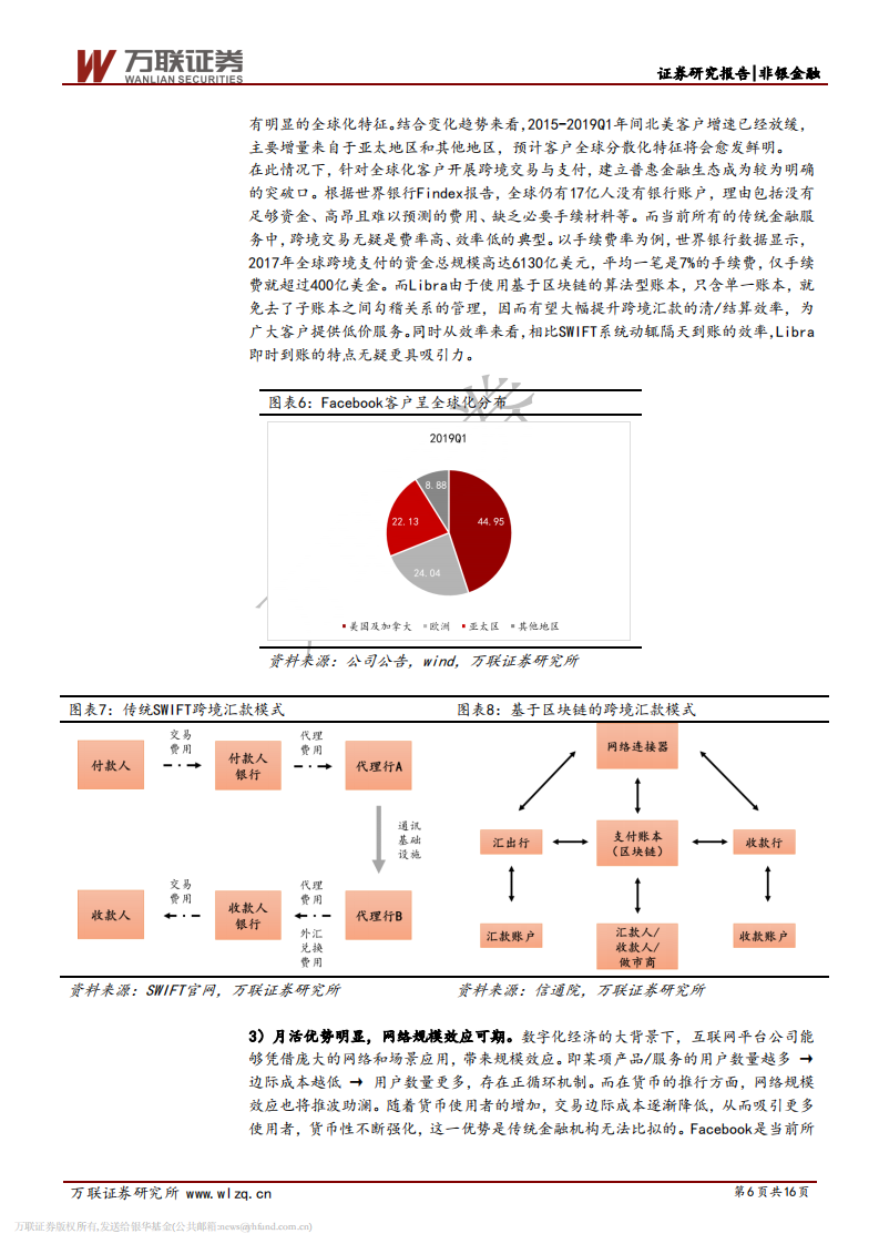 区块链系列之Libra影响几何.pdf 第6页