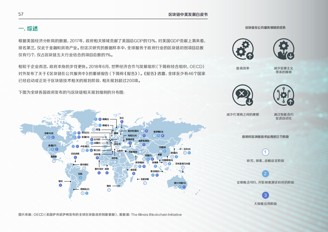 区块链与政府服务中美发展报告.pdf 第2页