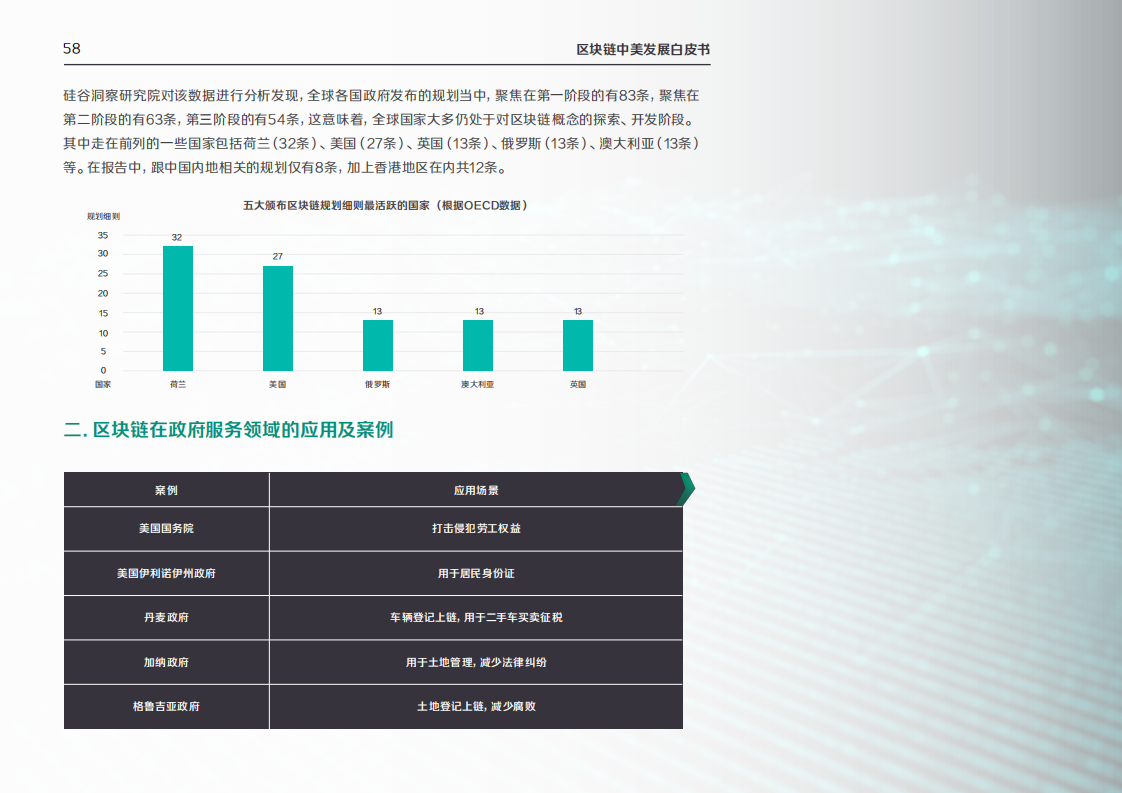 区块链与政府服务中美发展报告.pdf 第3页