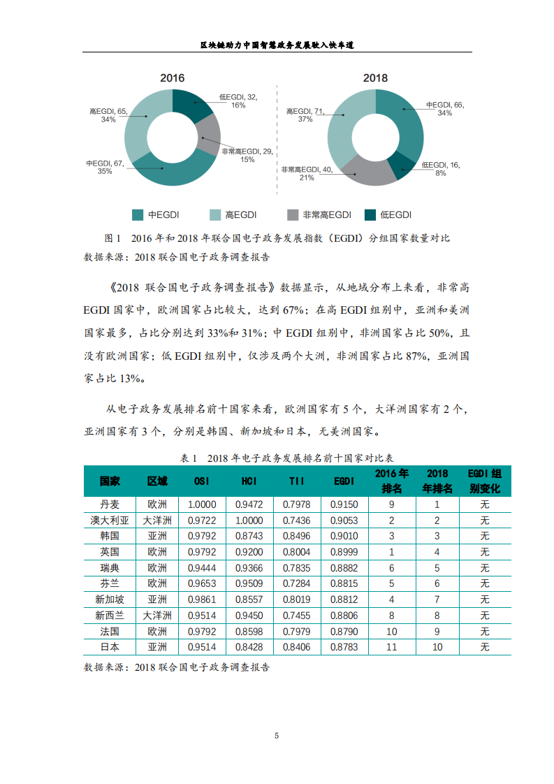 区块链助力中国智慧政务发展驶入快车道.pdf 第6页