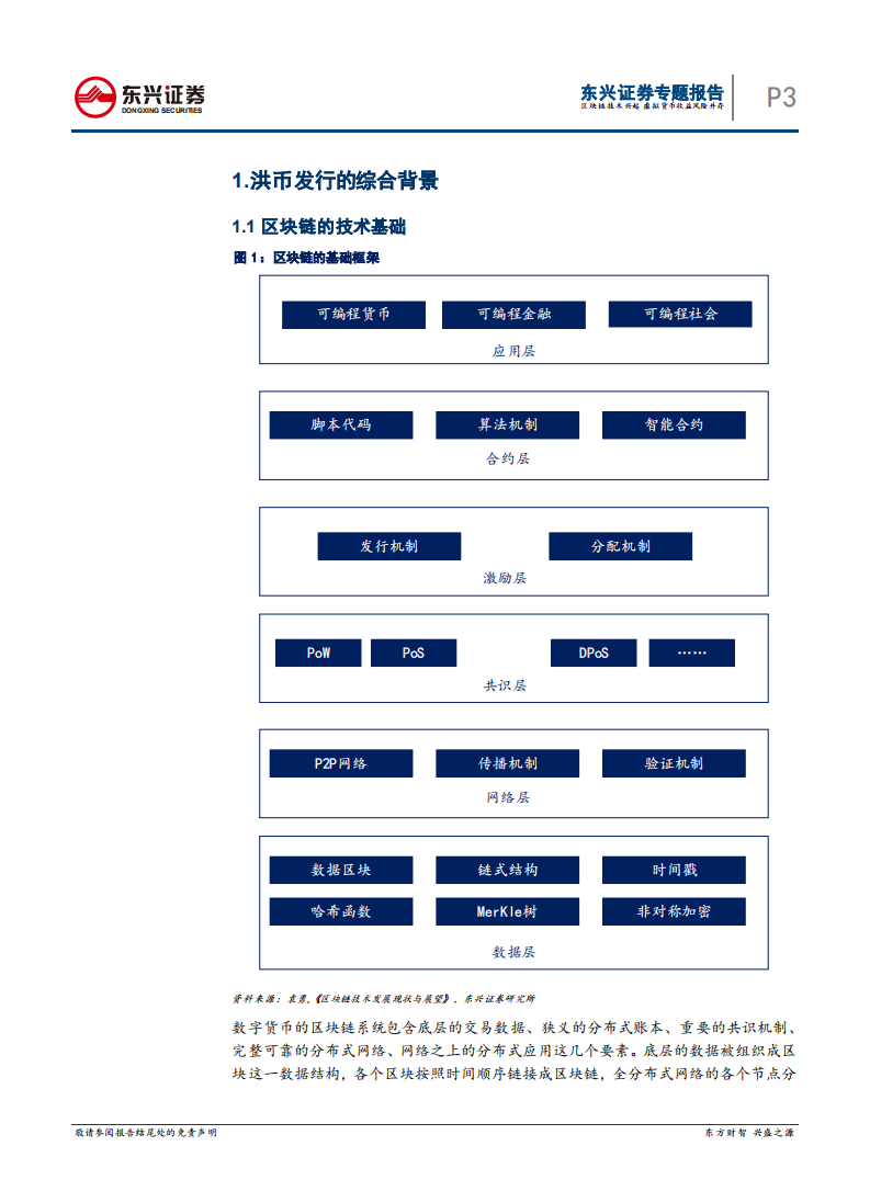 区块链专题报告：区块链技术兴起，虚拟货币收益风险并存.pdf 第3页