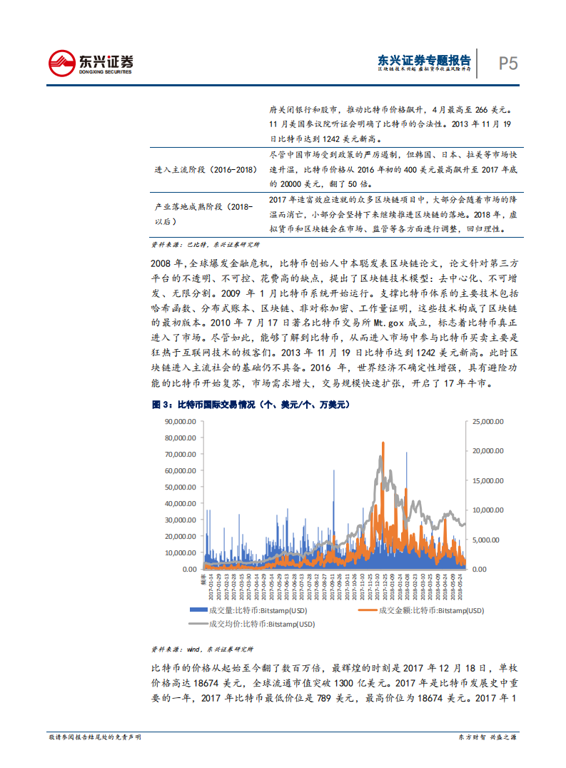 区块链专题报告：区块链技术兴起，虚拟货币收益风险并存.pdf 第5页