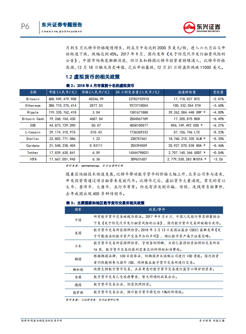 区块链专题报告：区块链技术兴起，虚拟货币收益风险并存.pdf 第6页
