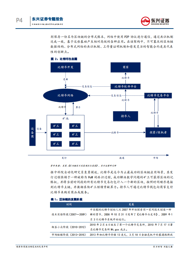 区块链专题报告：区块链技术兴起，虚拟货币收益风险并存.pdf 第4页