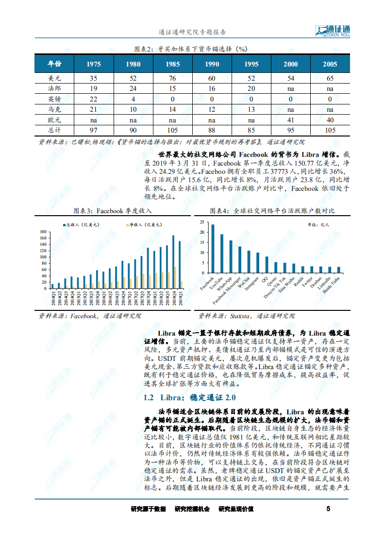 区块链专题报告：Facebook发币，Libra能炼成超主权货币？.pdf 第5页