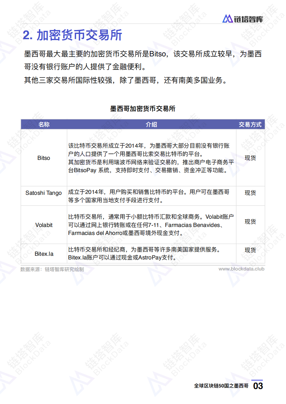 全球区块链50国之墨西哥.pdf 第6页