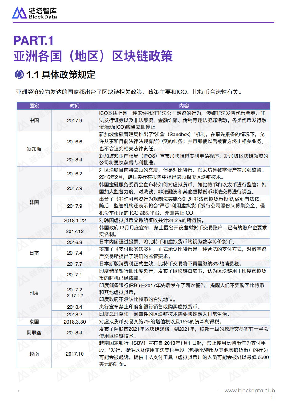 全球区块链扫描亚洲篇.pdf 第4页